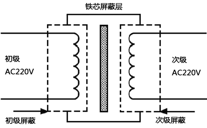 隔離變壓器結(jié)構(gòu)示意圖