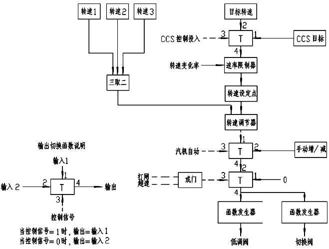 MEH控制系統(tǒng)原理圖