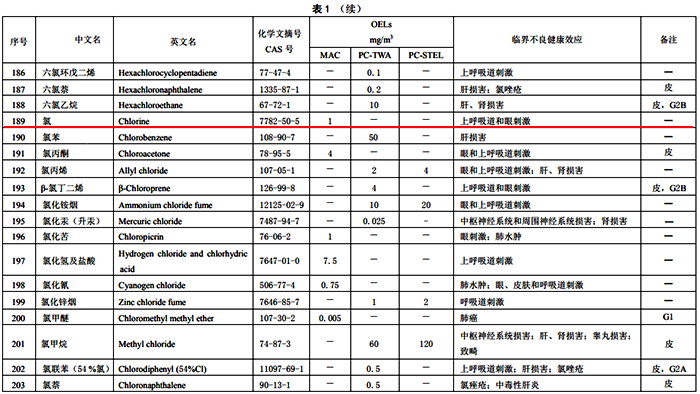 GBZ 2.1-2019