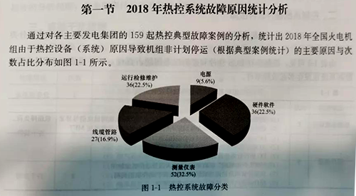 2018年熱控系統(tǒng)故障原因統(tǒng)計分析