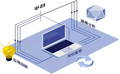 平臺(tái)體系是工業(yè)互聯(lián)網(wǎng)中樞