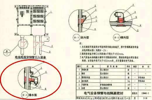 鋼管布線中排水型隔離密封盒