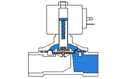 分步直動式電磁閥結(jié)構(gòu)示意圖