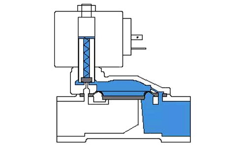 先導(dǎo)式電磁閥結(jié)構(gòu)示意圖
