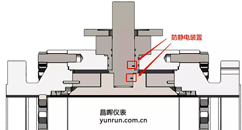 閥門(mén)防靜電裝置