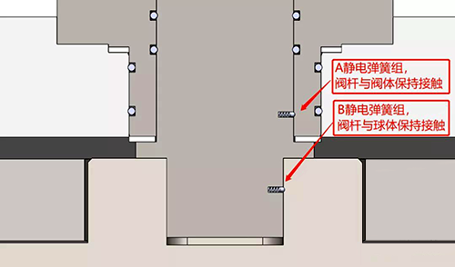 靜電彈簧組