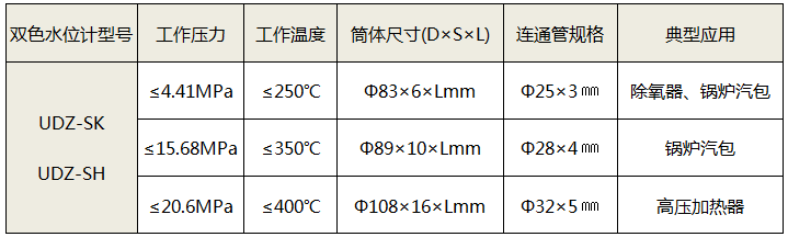 數(shù)顯雙色電接點(diǎn)水位計(jì)技術(shù)參數(shù)