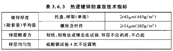 熱浸鍍鋅防腐層技術(shù)指標(biāo)