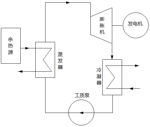 余熱發(fā)電示意圖