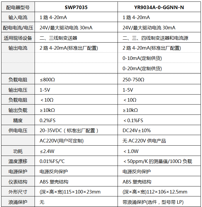 SWP7035技術(shù)參數(shù)