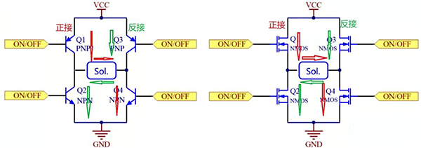 H橋驅(qū)動(dòng)的原理