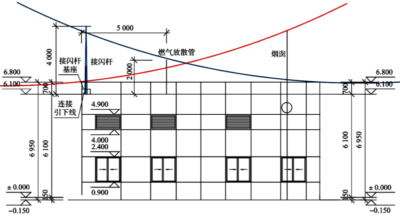 放散管采用屋頂接閃桿防雷保護(hù)