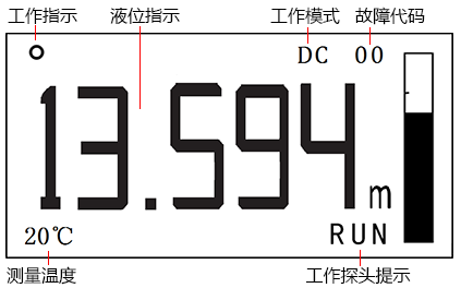 外貼式超聲波液位計(jì)液晶顯示屏