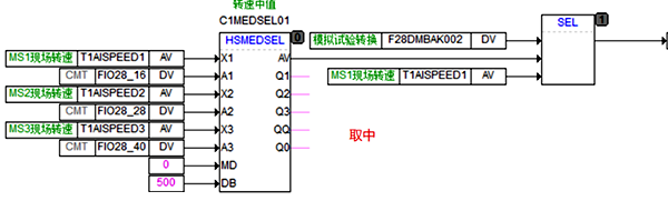 轉(zhuǎn)速信號三取中