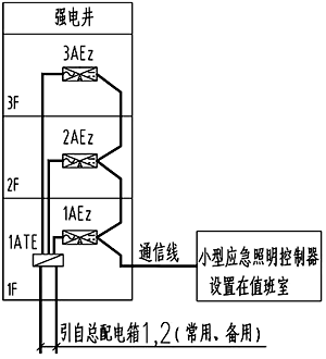 采用小型應(yīng)急照明控制器示意圖