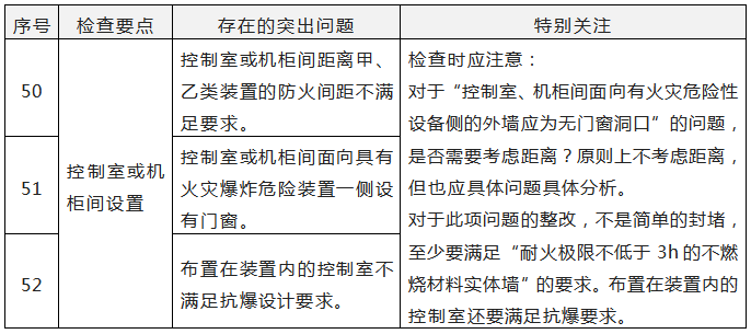 附件11《突出問(wèn)題列表》