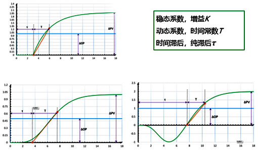 Lambda整定