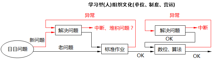 豐田公司的數(shù)字化轉(zhuǎn)型工作