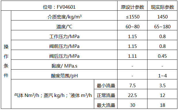 旋塞閥使用介質工藝參數(shù)表