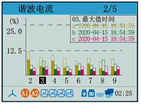 電能質量分析儀諧波電流