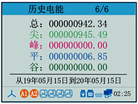 電能質量分析儀歷史電能