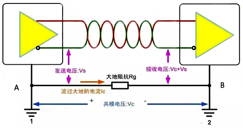 電勢差的影響