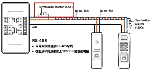 使用屏蔽雙絞線