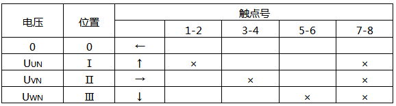 LW5-15/YH1型換相開關觸點位置表