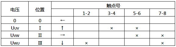 LW5-15/YH3型換相開關觸點位置表