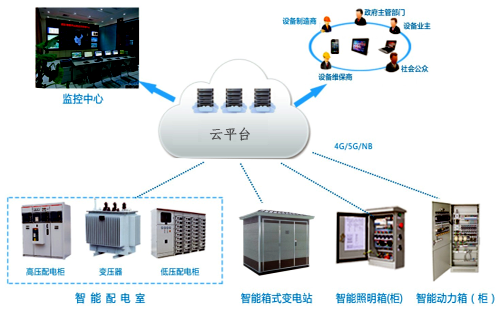 智能配電系統(tǒng)