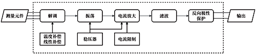 轉(zhuǎn)換電路流程圖