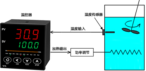 加熱控制系統(tǒng)