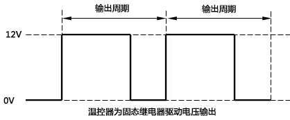 溫控器為固態(tài)繼電器驅(qū)動電壓輸出時的工作示意圖