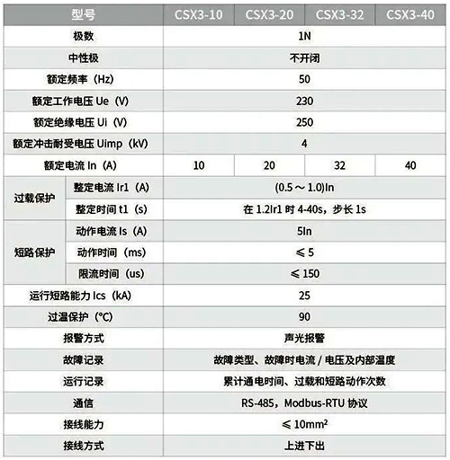 CSX3系列限流式防火保護(hù)器技術(shù)參數(shù)