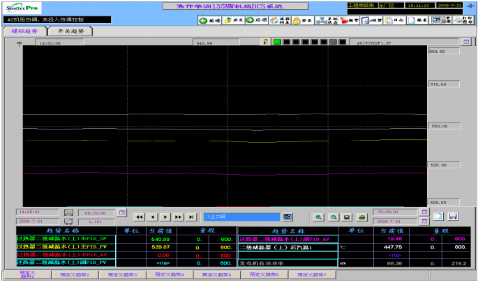 導(dǎo)前微分調(diào)節(jié)系統(tǒng)正常工況調(diào)節(jié)效果圖。時(shí)間跨度1小時(shí)