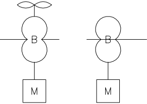 羅茨風(fēng)機(jī)圖例