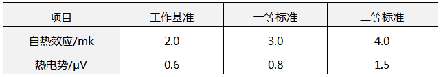 WZPB-8Z主要技術(shù)指標(biāo)