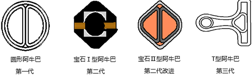 DSI公司三代阿牛巴產(chǎn)品