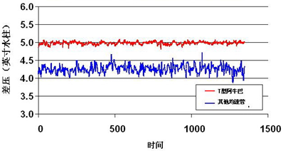 信噪比測(cè)試數(shù)據(jù)