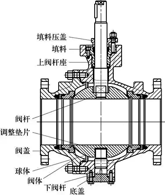 開(kāi)關(guān)球閥結(jié)構(gòu)形式示意