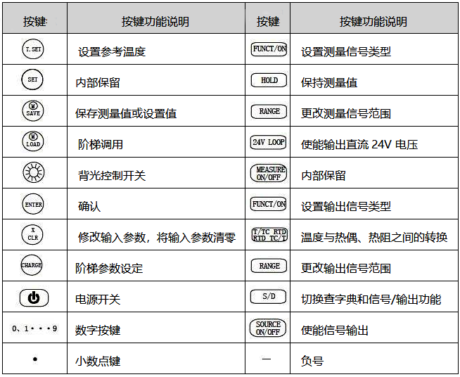 過程校驗(yàn)儀按鍵功能定義 