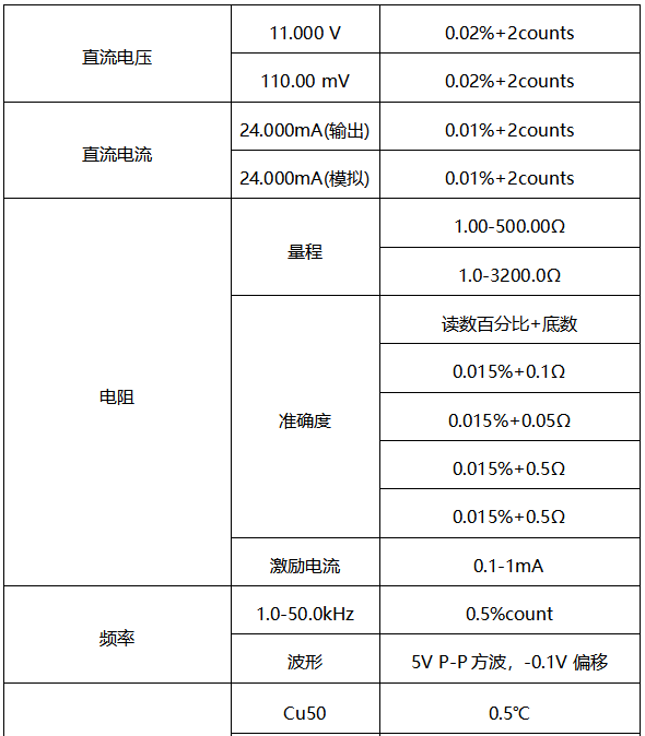 過程校驗(yàn)儀輸出精度 