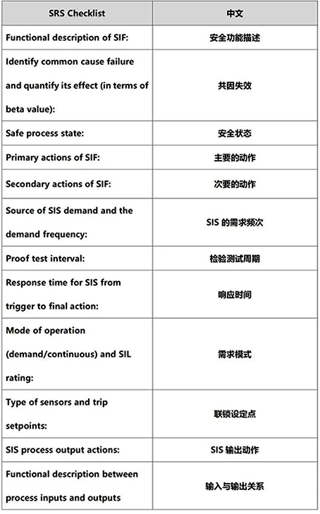 國外文獻(xiàn)中的安全要求規(guī)格書的安全要求