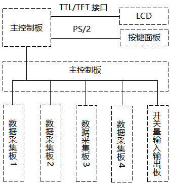 觸摸式無(wú)紙記錄儀總體架構(gòu)