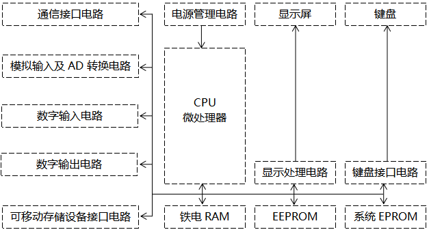 觸摸式無(wú)紙記錄儀原理框圖