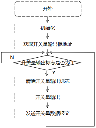 觸摸式無(wú)紙記錄儀開(kāi)關(guān)量輸出板驅(qū)動(dòng)