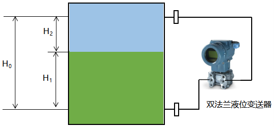雙法蘭差壓變送器安裝圖