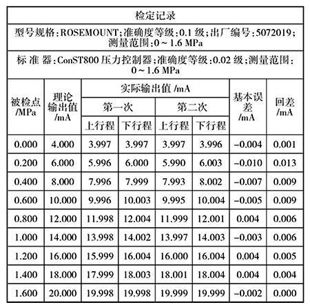 壓力變送器檢定記錄