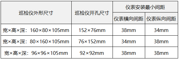 多路巡檢儀外形尺寸和開孔尺寸