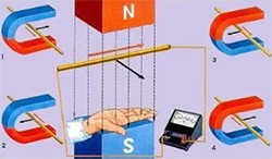 用右手定則判斷導(dǎo)體切割磁力線時(shí)產(chǎn)生的電流方向